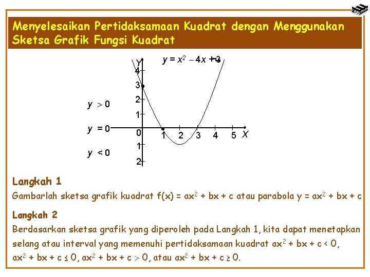 Menyelesaikan Pertidaksamaan Kuadrat dengan Menggunakan Sketsa Grafik Fungsi Kuadrat Y 4 y = x