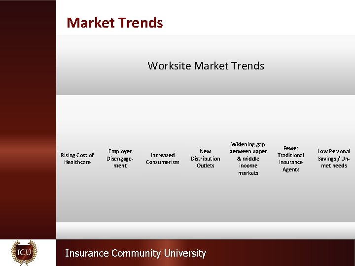 Market Trends Worksite Market Trends Rising Cost of Healthcare Employer Disengagement Increased Consumerism New