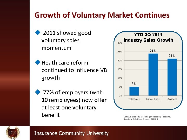 Growth of Voluntary Market Continues u 2011 showed good voluntary sales momentum YTD 3