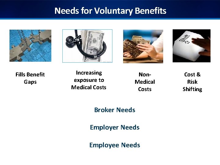 Needs for Voluntary Benefits Fills Benefit Gaps Increasing exposure to Medical Costs Non. Medical