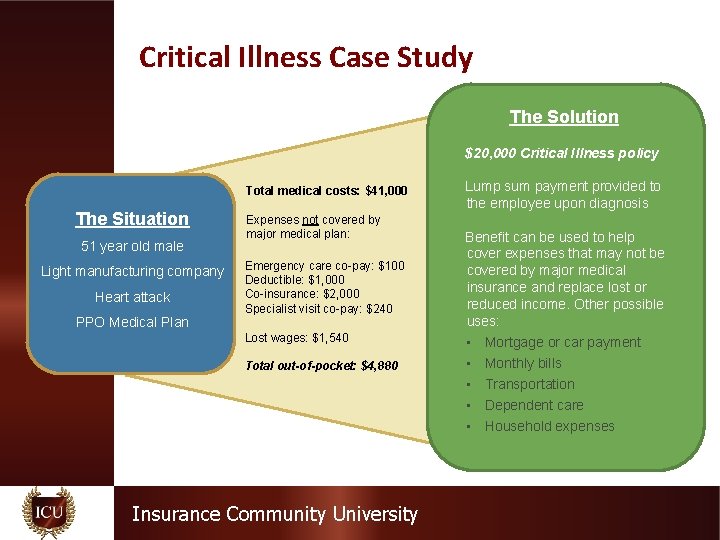 Critical Illness Case Study The Solution $20, 000 Critical Illness policy Total medical costs:
