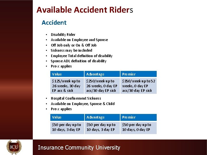 Available Accident Riders Accident • • Disability Rider Available on Employee and Spouse Off