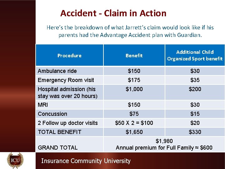 Accident - Claim in Action Here’s the breakdown of what Jarrett’s claim would look