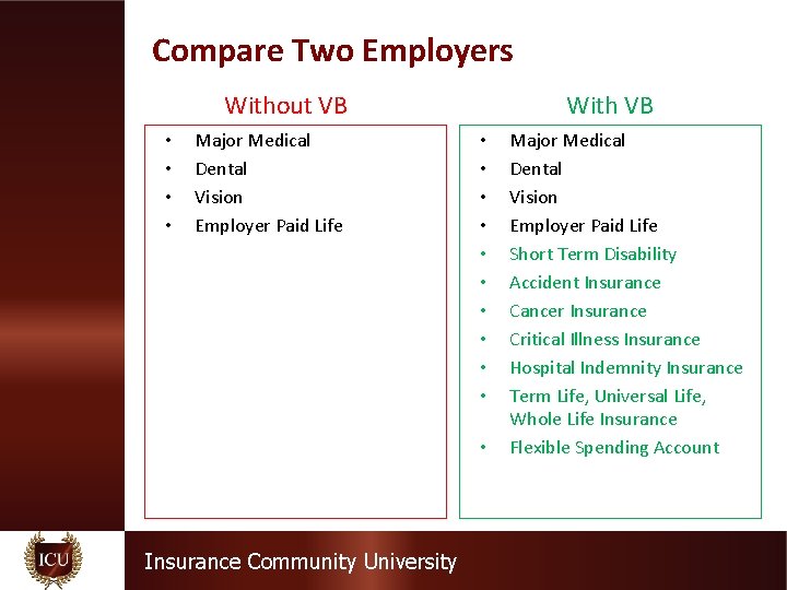 Compare Two Employers Without VB • • Major Medical Dental Vision Employer Paid Life