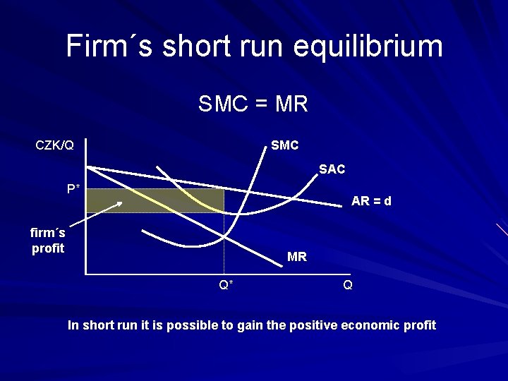 Firm´s short run equilibrium SMC = MR CZK/Q SMC SAC P* AR = d