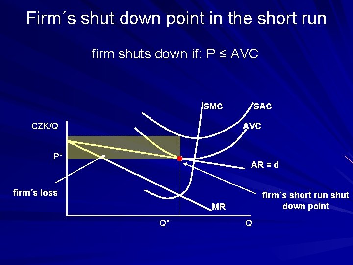 Firm´s shut down point in the short run firm shuts down if: P ≤