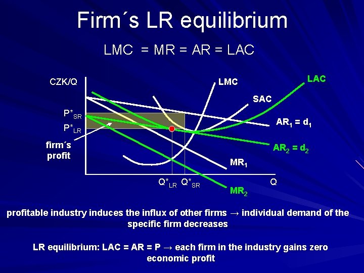 Firm´s LR equilibrium LMC = MR = AR = LAC CZK/Q LAC LMC SAC