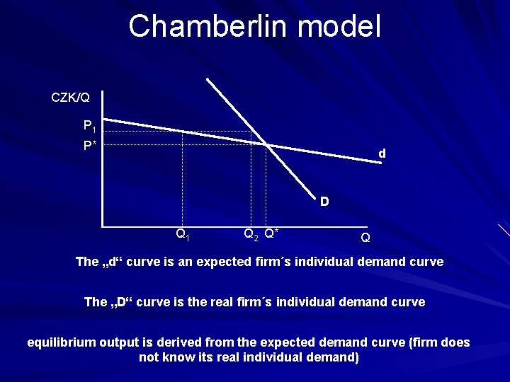 Chamberlin model CZK/Q P 1 P* d D Q 1 Q 2 Q* Q