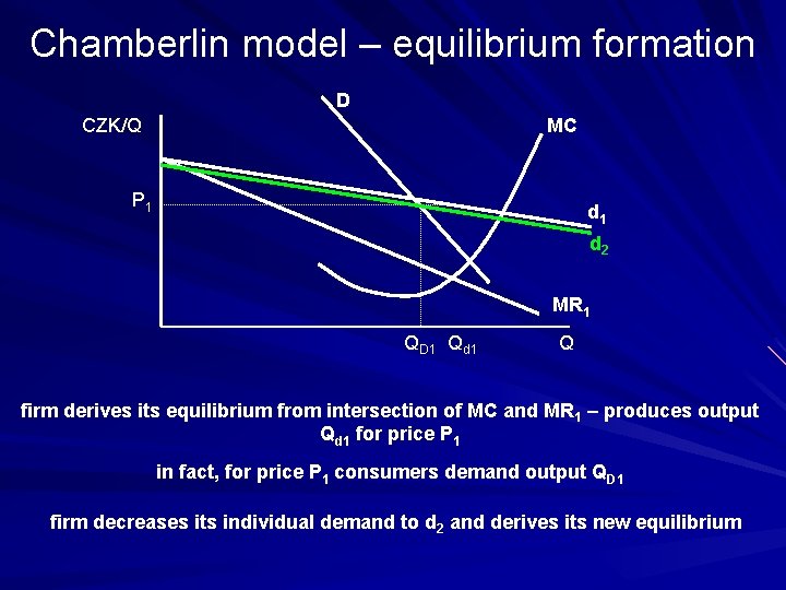 Chamberlin model – equilibrium formation D CZK/Q MC P 1 d 2 MR 1