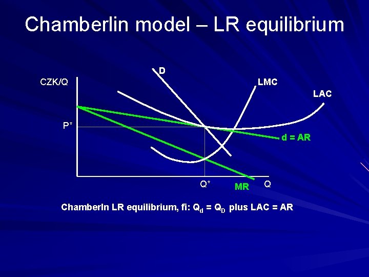Chamberlin model – LR equilibrium D CZK/Q LMC LAC P* d = AR Q*