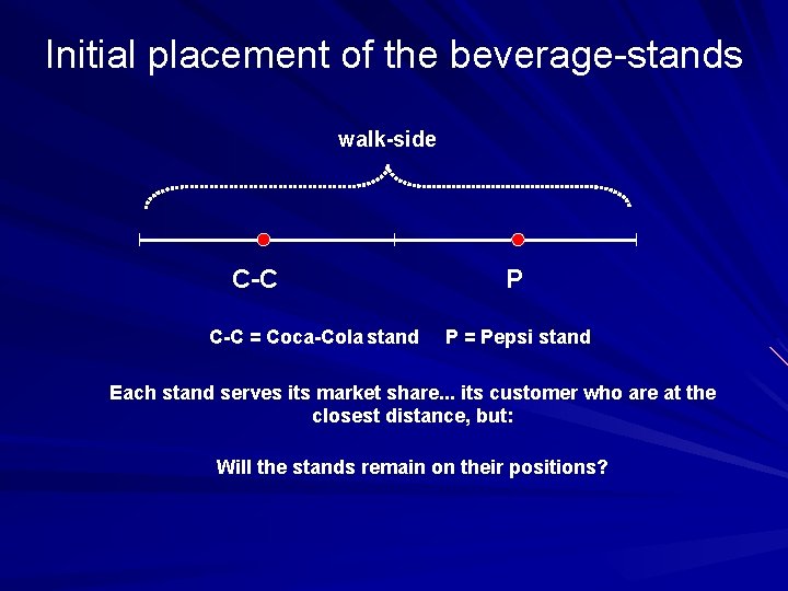 Initial placement of the beverage-stands walk-side C-C = Coca-Cola stand P P = Pepsi