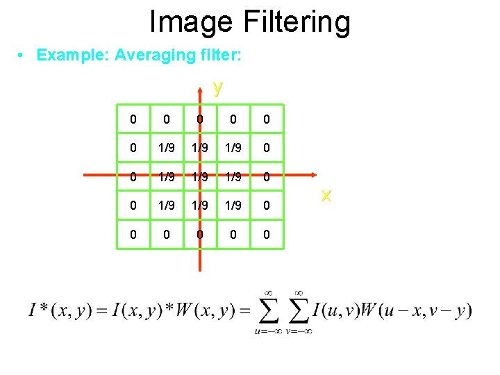 Image Filtering • Example: Averaging filter: y 0 0 0 1/9 1/9 1/9 0