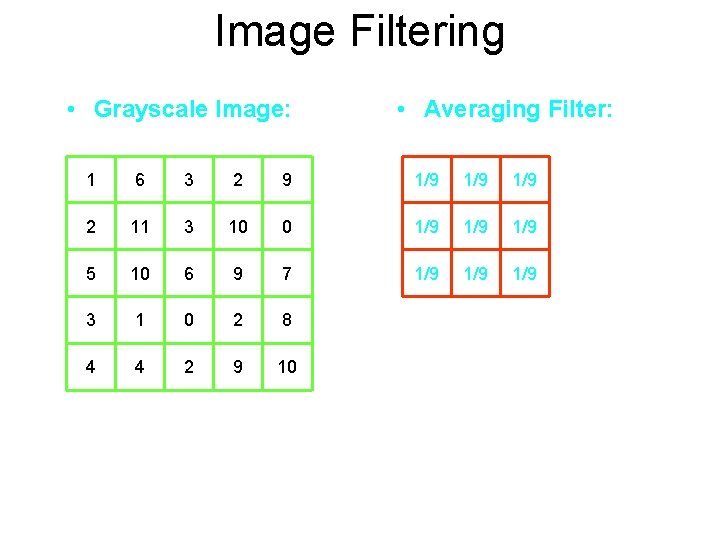 Image Filtering • Grayscale Image: • Averaging Filter: 1 6 3 2 9 1/9
