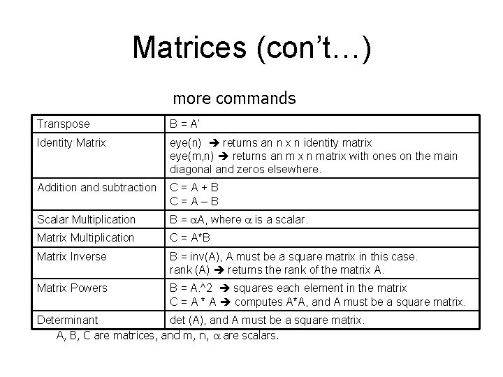 Matrices (con’t…) more commands Transpose B = A’ Identity Matrix eye(n) returns an n