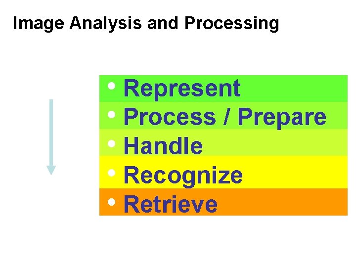 Image Analysis and Processing How to… Comp. Vision Databases • Represent • Process /