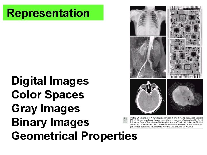 Representation • Digital Images • Color Spaces • Gray Images • Binary Images •