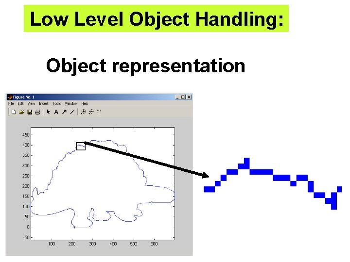 Low Level Object Handling: • Object representation 