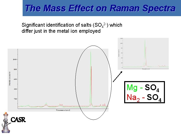The Mass Effect on Raman Spectra Significant identification of salts (SO 42 -) which