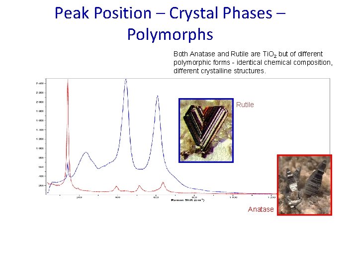 Peak Position – Crystal Phases – Polymorphs Both Anatase and Rutile are Ti. O