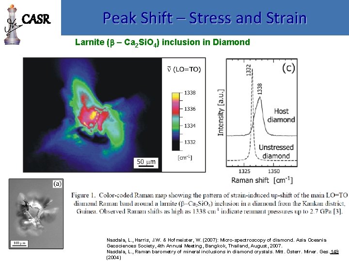 CASR Peak Shift – Stress and Strain Larnite (b – Ca 2 Si. O