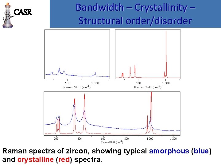 CASR Bandwidth – Crystallinity – Structural order/disorder Raman spectra of zircon, showing typical amorphous