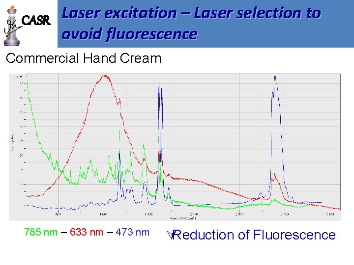 CASR Laser excitation – Laser selection to avoid fluorescence Commercial Hand Cream 785 nm