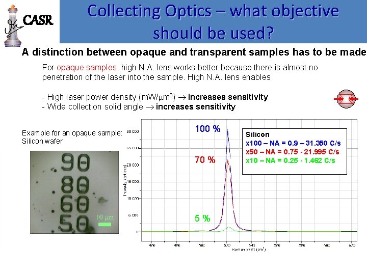 CASR Collecting Optics – what objective should be used? A distinction between opaque and