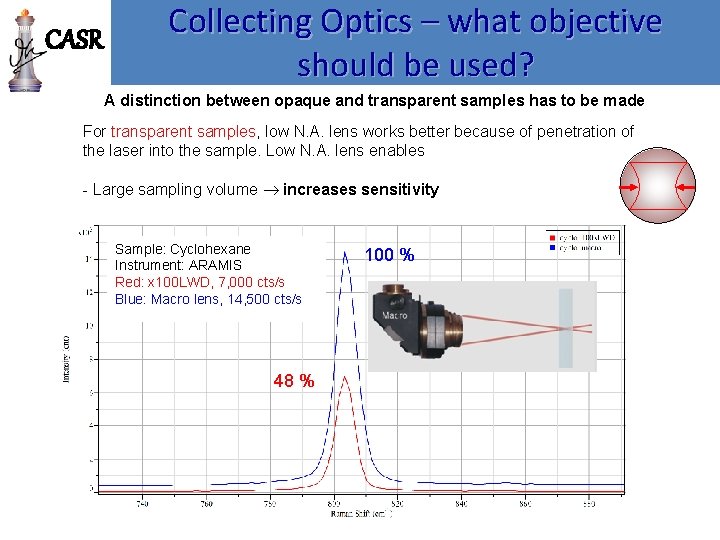 CASR Collecting Optics – what objective should be used? A distinction between opaque and