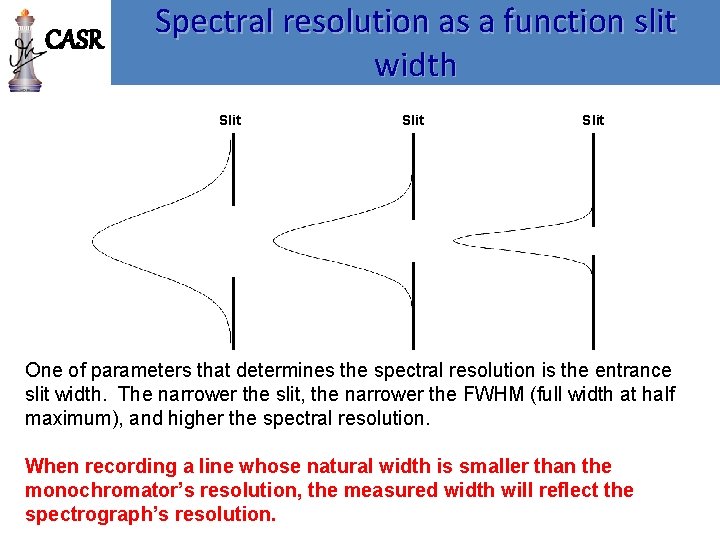 CASR Spectral resolution as a function slit width Slit One of parameters that determines
