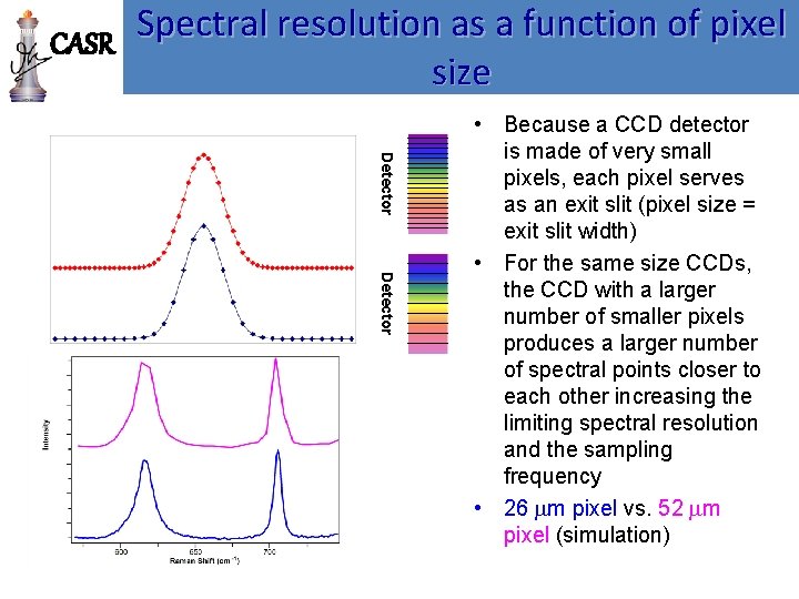 Spectral resolution as a function of pixel CASR size Detector • Because a CCD