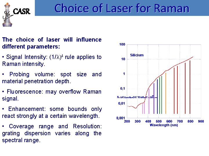 CASR Choice of Laser for Raman The choice of laser will influence different parameters: