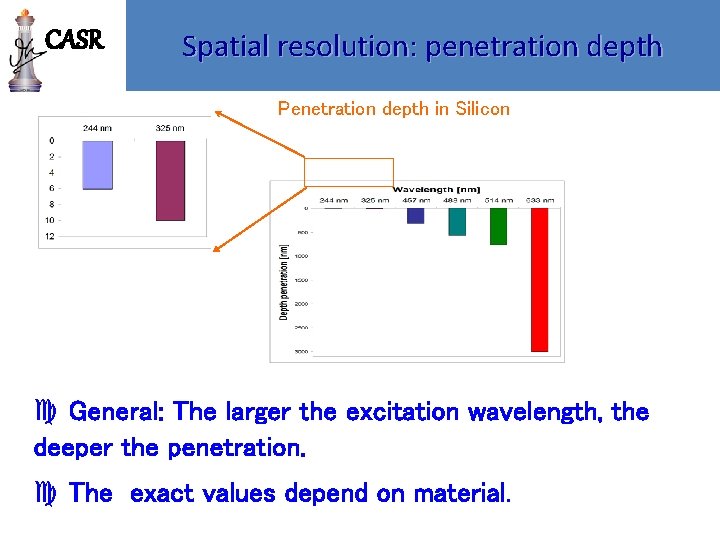 CASR Spatial resolution: penetration depth Penetration depth in Silicon General: The larger the excitation