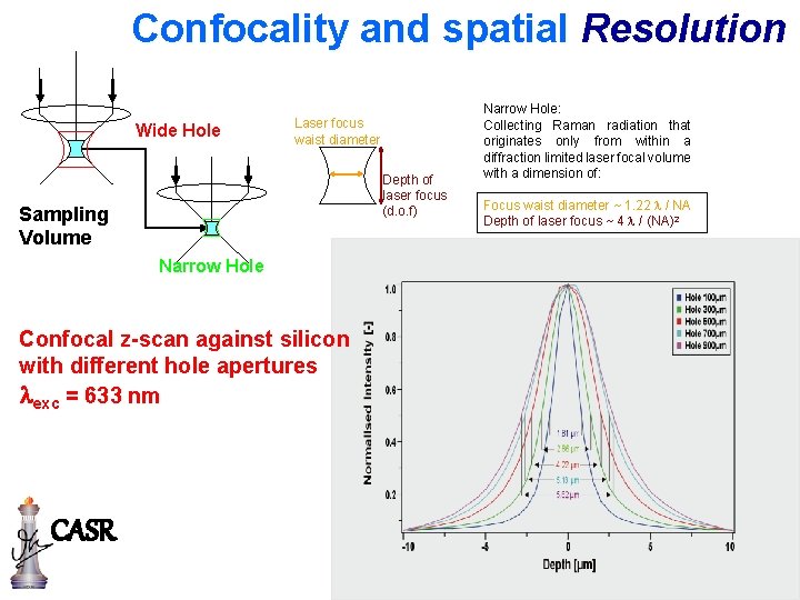Confocality and spatial Resolution Wide Hole Laser focus waist diameter Depth of laser focus