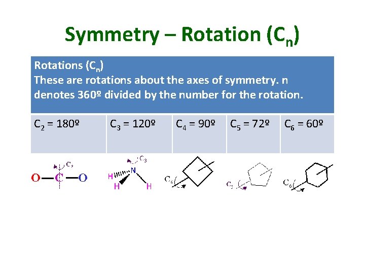 Symmetry – Rotation (Cn) Rotations (Cn) These are rotations about the axes of symmetry.