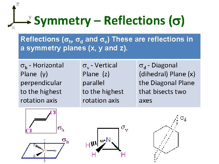 Symmetry – Reflections (s) Reflections (sh, sd and sv) These are reflections in a