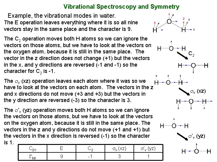 Vibrational Spectroscopy and Symmetry Example, the vibrational modes in water. The E operation leaves