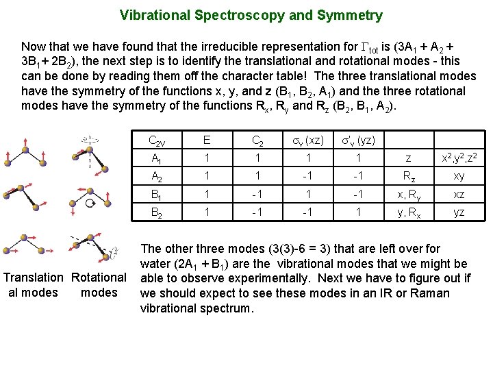 Vibrational Spectroscopy and Symmetry Now that we have found that the irreducible representation for