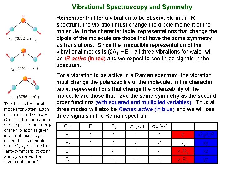 Vibrational Spectroscopy and Symmetry Remember that for a vibration to be observable in an