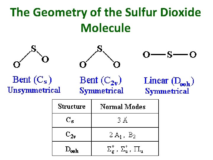 The Geometry of the Sulfur Dioxide Molecule 
