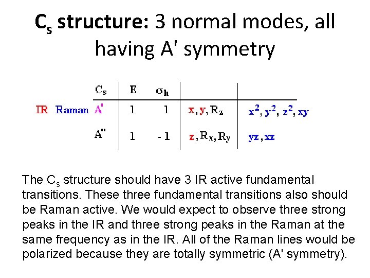 Cs structure: 3 normal modes, all having A' symmetry The Cs structure should have