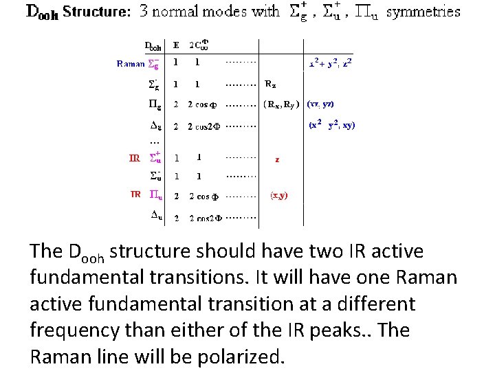 The Dooh structure should have two IR active fundamental transitions. It will have one