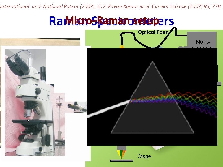 International and National Patent (2007), G. V. Pavan Kumar et al Current Science (2007)