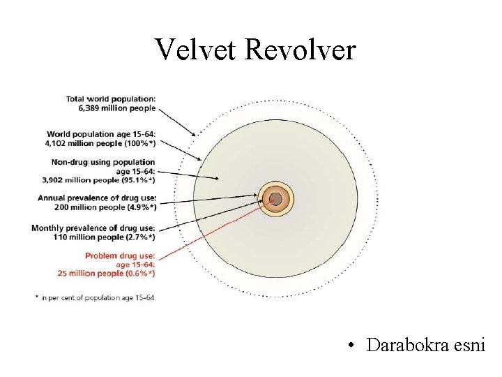 Velvet Revolver • Darabokra esni 