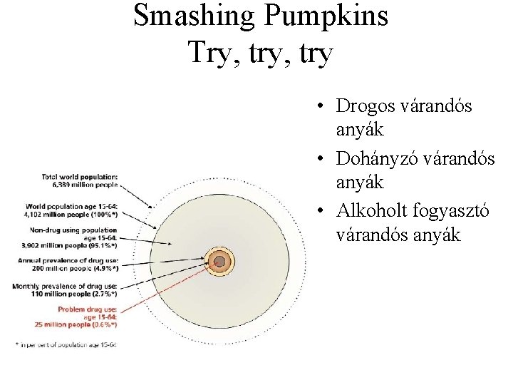 Smashing Pumpkins Try, try • Drogos várandós anyák • Dohányzó várandós anyák • Alkoholt