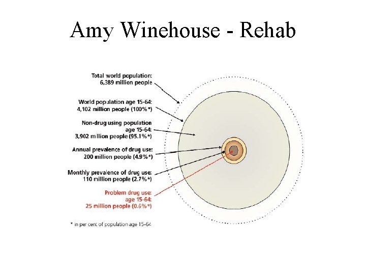 Amy Winehouse Rehab 