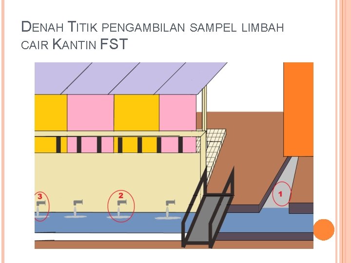 DENAH TITIK PENGAMBILAN SAMPEL LIMBAH CAIR KANTIN FST 