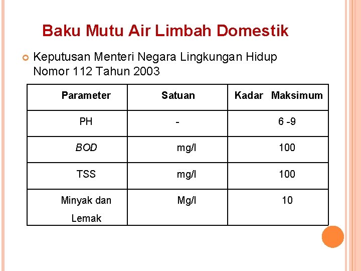 Baku Mutu Air Limbah Domestik Keputusan Menteri Negara Lingkungan Hidup Nomor 112 Tahun 2003