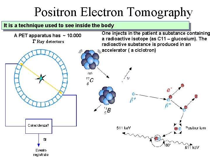Positron Electron Tomography It is a technique used to see inside the body A