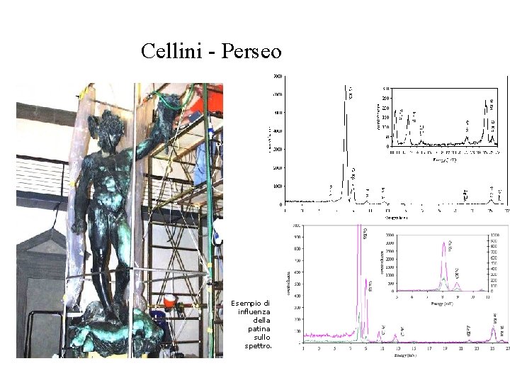 Cellini - Perseo Esempio di influenza della patina sullo spettro. 