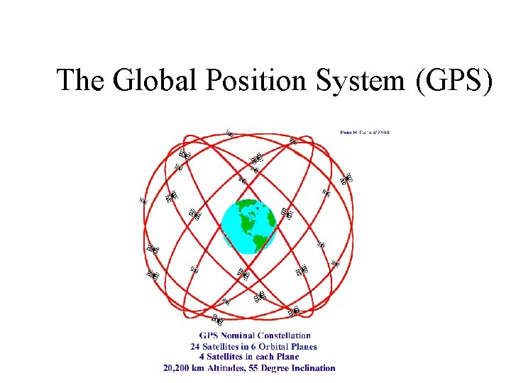 The Global Position System (GPS) 